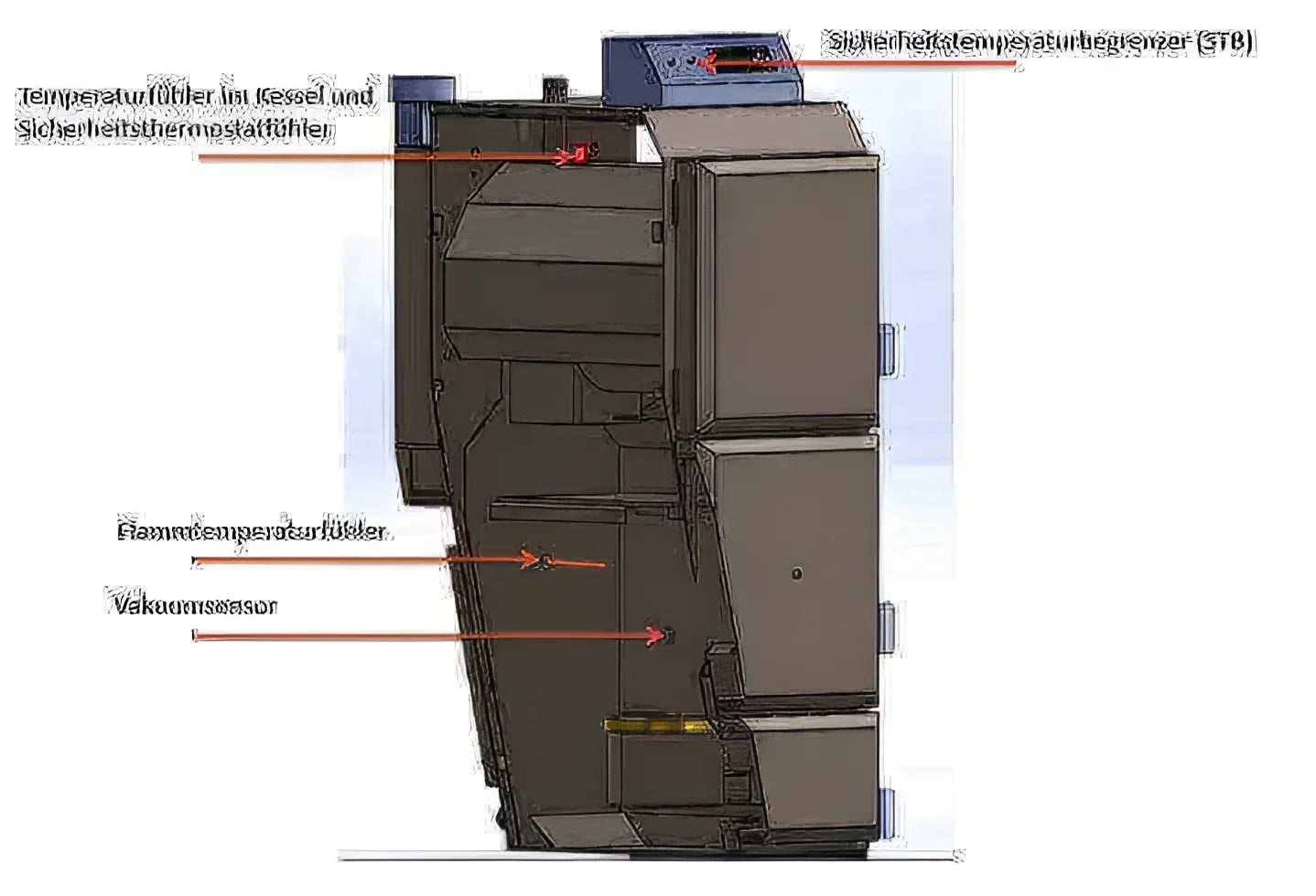 Industrielle Heizereinheit mit Sensoren für Pelletheizkessel Thermoflux Pelling Eco