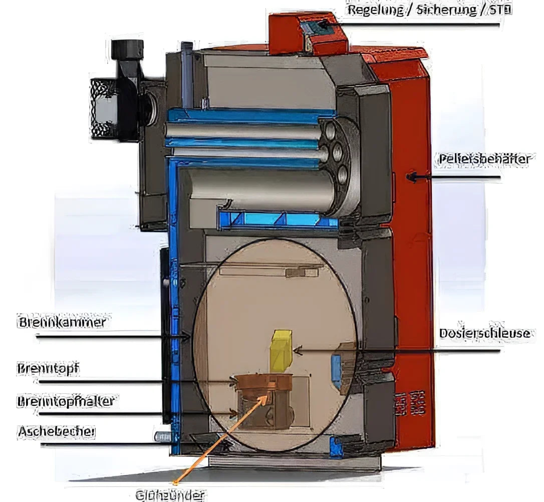 Diagramm des Pelletheizkessels Thermoflux Pelling Eco 25kW/230kg für Pelletheizungssysteme