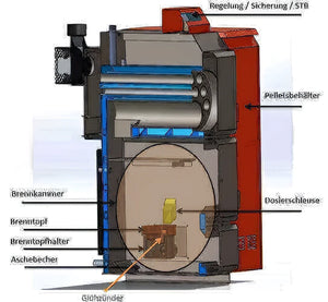 Diagramm des Pelletheizkessels Thermoflux Pelling Eco 25kW/230kg für Pelletheizungssysteme