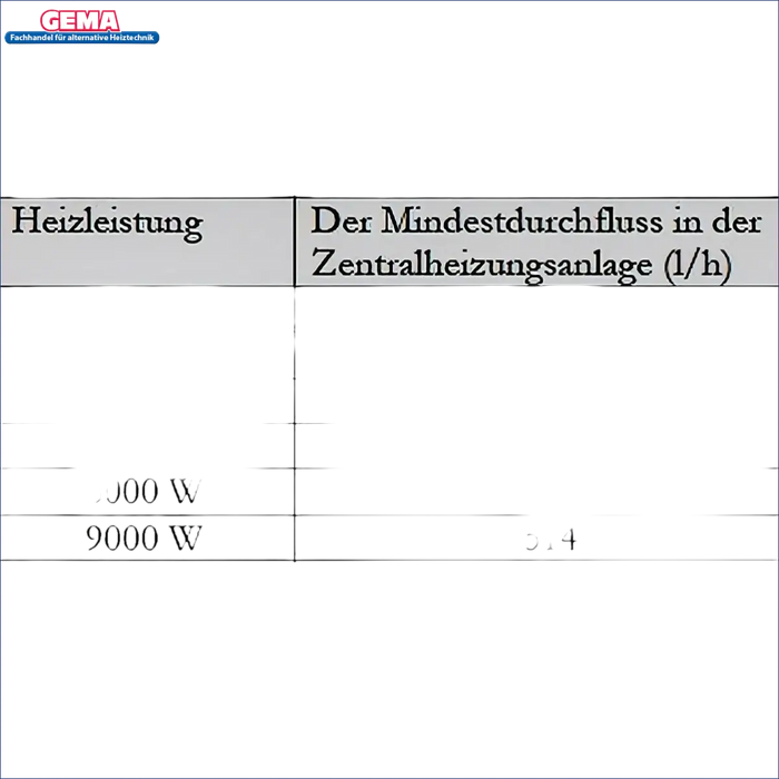 Tabelle zur Heizleistung und Mindestdurchflussrate des Durchlauferhitzers MDC 230 plus