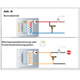 Comhla faoisimh brú difreálach inchoigeartaithe le scála céime