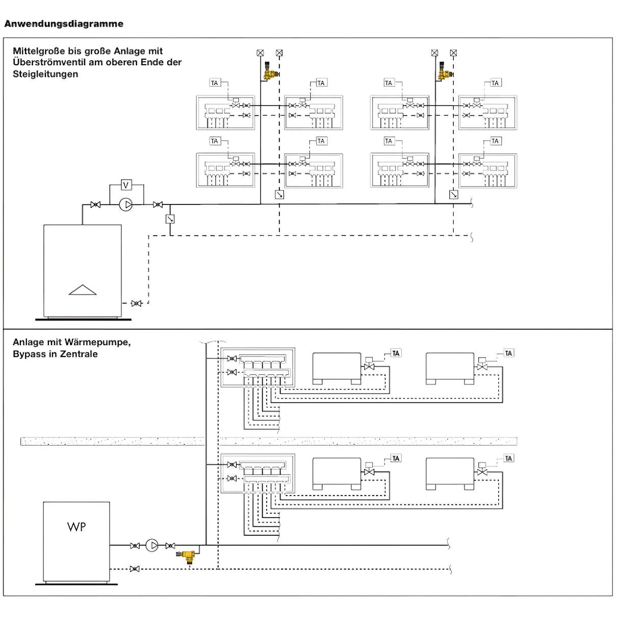 Comhla faoisimh brú difreálach inchoigeartaithe le scála céime