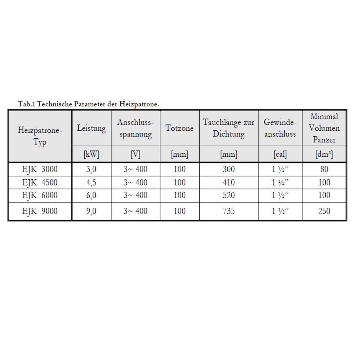 Tabelle mit technischen Daten des Elektroheizstab-Heizpatrone 6 kW mit AG 1 ½“ 400V