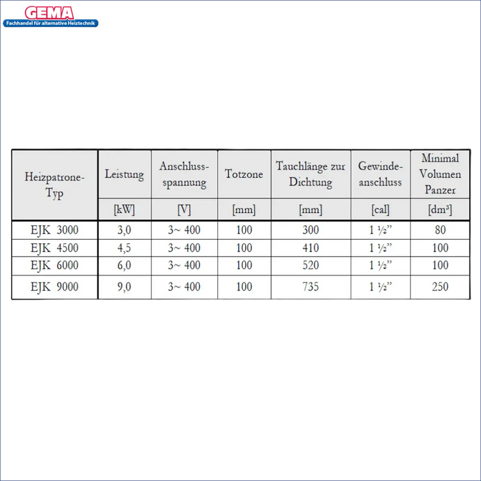 Technische Parameters Tabelle für Heizstäbe im Durchlauferhitzer MDC 230 plus 3 kW