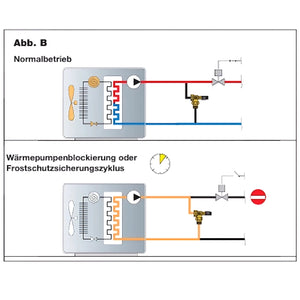 Differenzdruck - Überströmventil - GEMA Shop