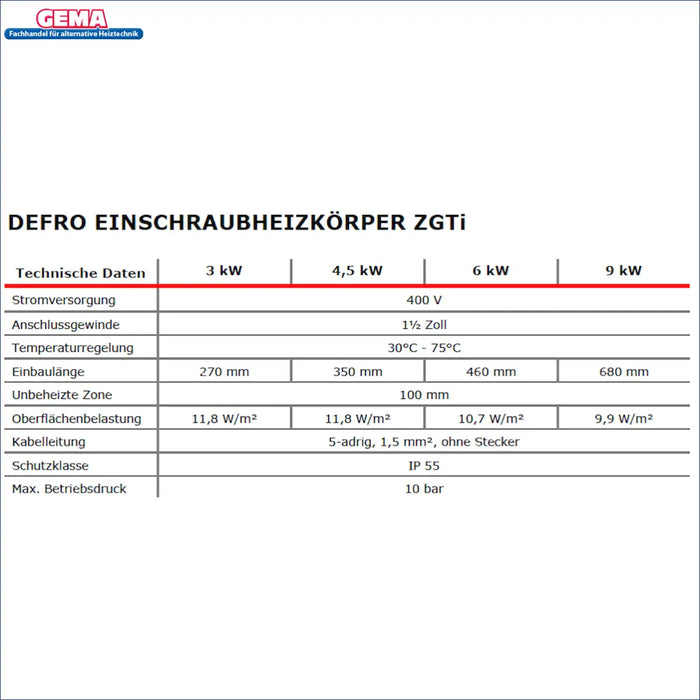 Technische Daten der DEFRO Einschraubheizkörper ZGTi: 3 kW, 4,5 kW, 6 kW, 9 kW mit Stromversorgung und Anschlussdetails.