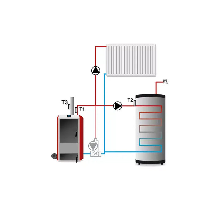 Diagramm von Heizungsanlage mit Temperaturregler 🔥 für effiziente Steuerung von Heizsystemen und Energieeinsparung 💧.