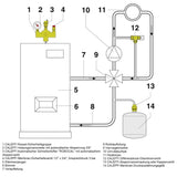 Messing Druckregler mit Manometer für Boiler-Zubehör Heizungsanlagen.
