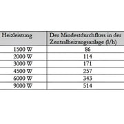 Nachheizmodul Notheizung PV Durchlauferhitzer 1 1/2" MDC 230 - GEMA Shop