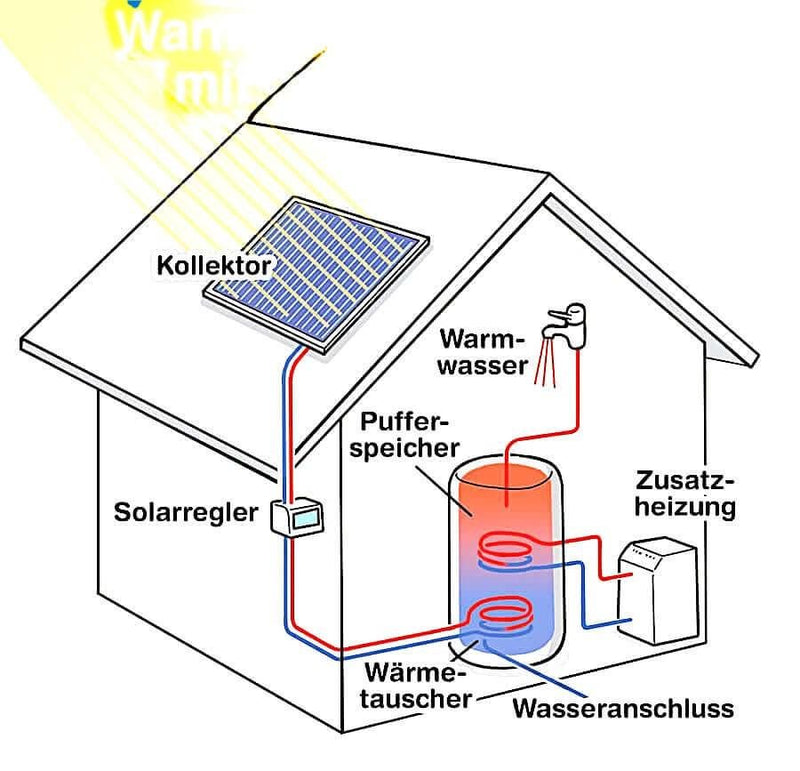 Solar Flachkollektor AMX Sunex - GEMA Shop