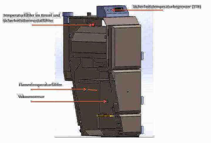 Thermoflux Pelling 25/75 plus Hygienespeicher mit 1 WT - GEMA Shop