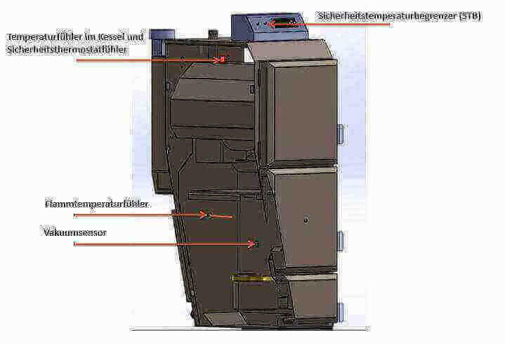 Thermoflux Pelling 35/150 mit Hygienespeicher mit 2 WT - GEMA Shop