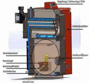 Thermoflux Pelling 35/150 mit Pufferspeicher ohne WT - GEMA Shop