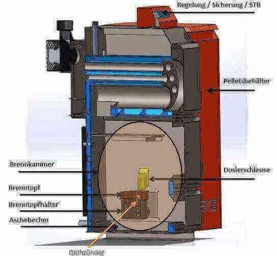 Thermoflux Pelling 35/150 mit Pufferspeicher ohne WT - GEMA Shop